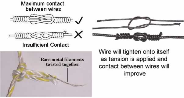 Choose The Appropriate Electric Fence Wire