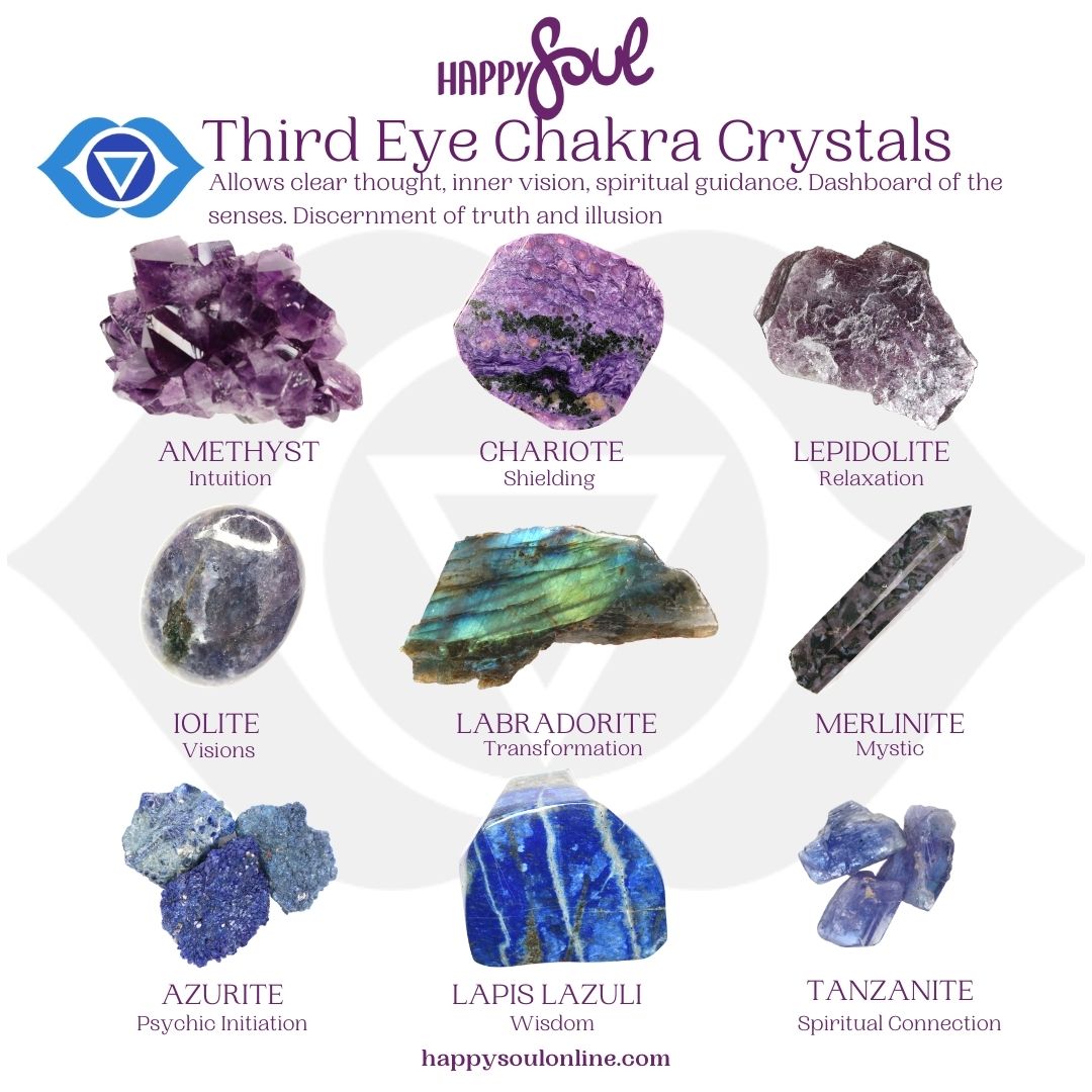 Third Eye Chakra Crystals – Happy Soul Online