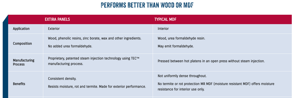 why choose extira over wood