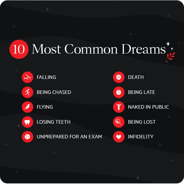 10 Most Common Dreams