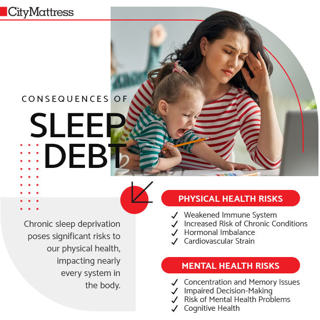 Consequences of Sleep Debt