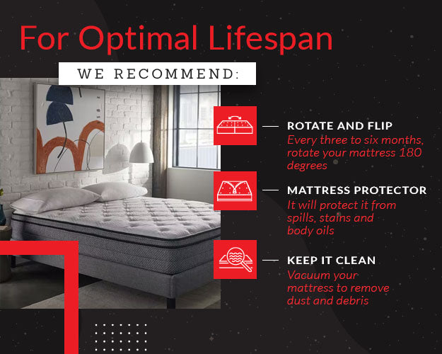 for optimal lifespan we recommend