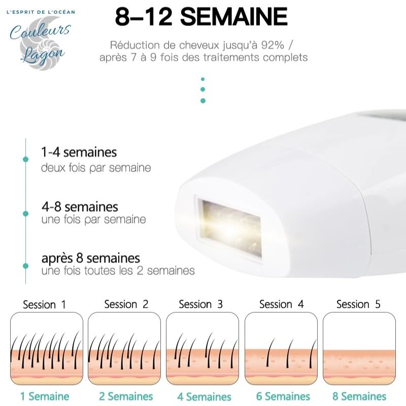 Couleurs Lagon - Epilateur laser permanent IPL visage et corps