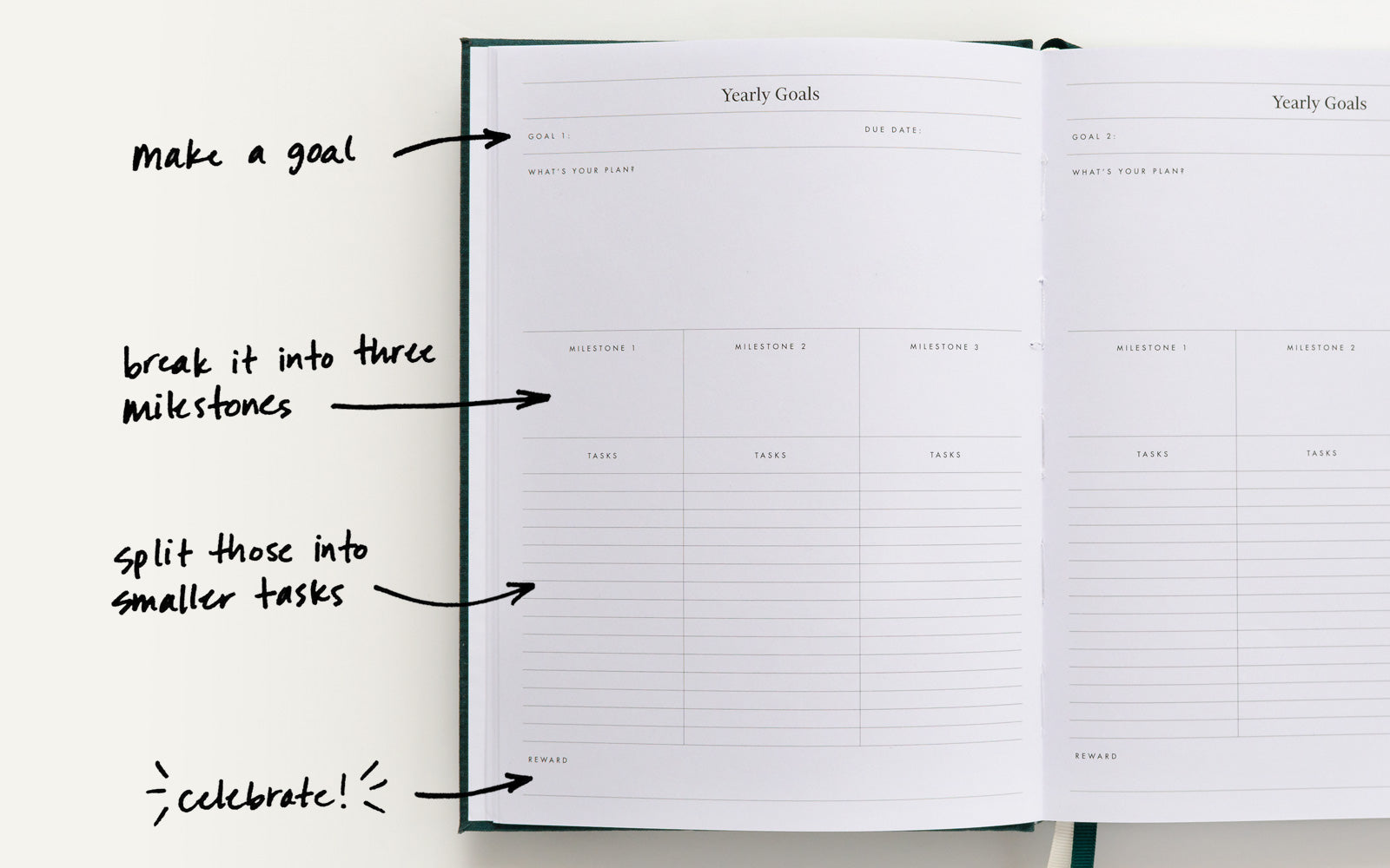 Make a goal, break it into milestones, split into smaller tasks, and celebrate!