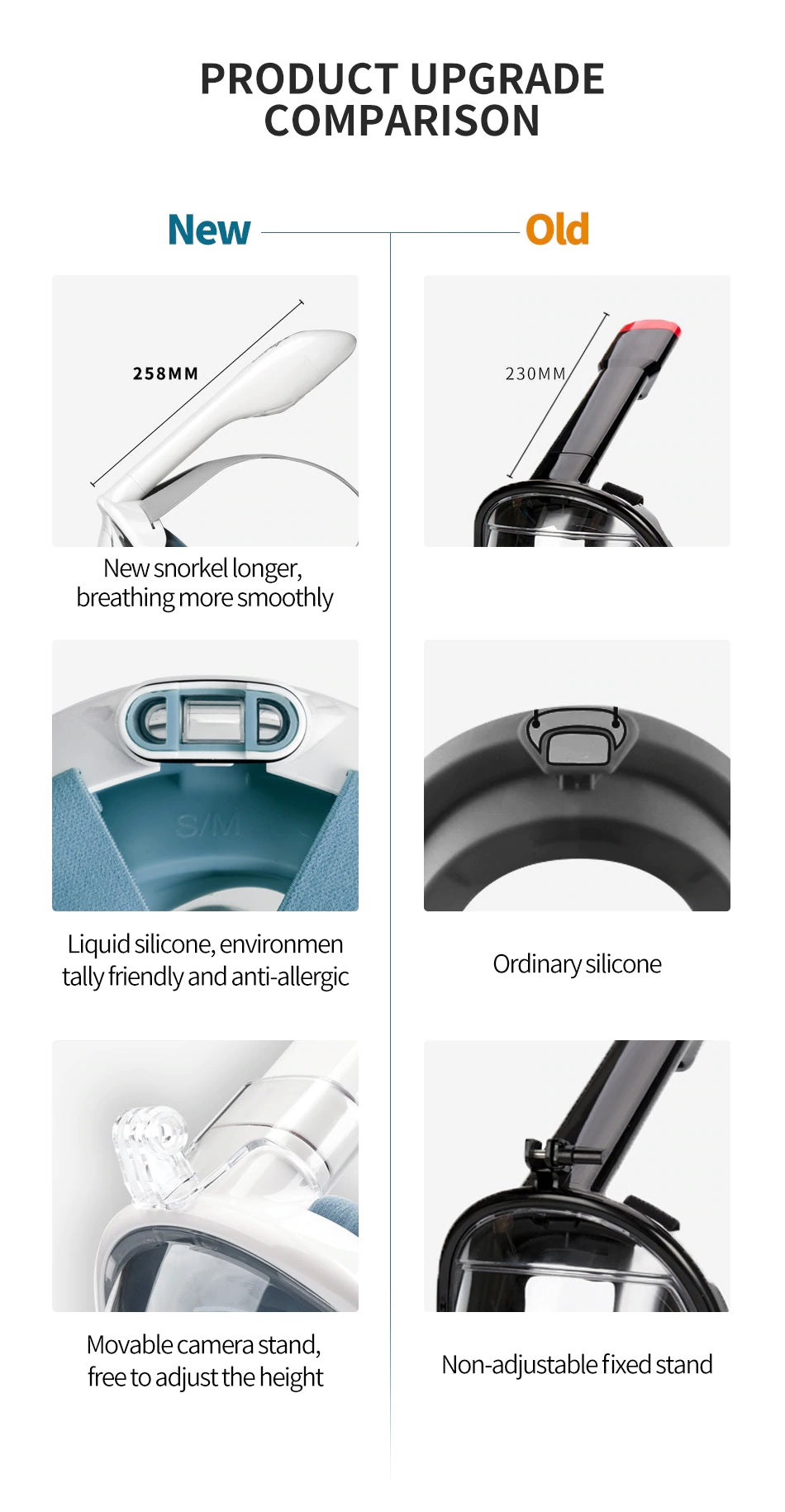 New model upgrade comparison for your safety in the sea