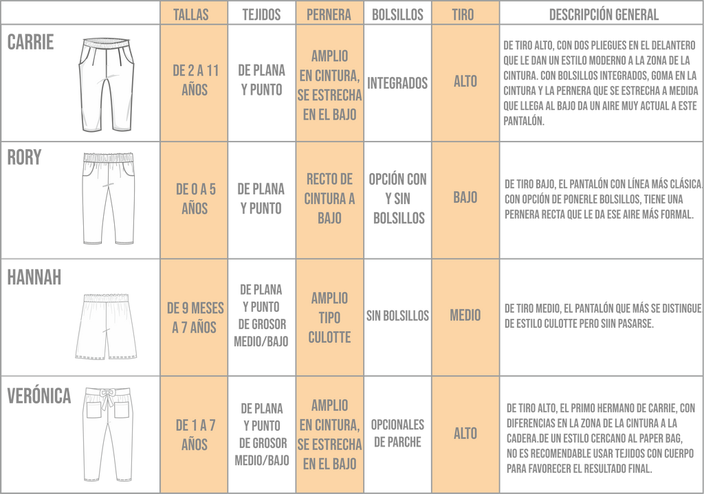 ficha comparativa de los patrones de pantalón de Sisä Kids