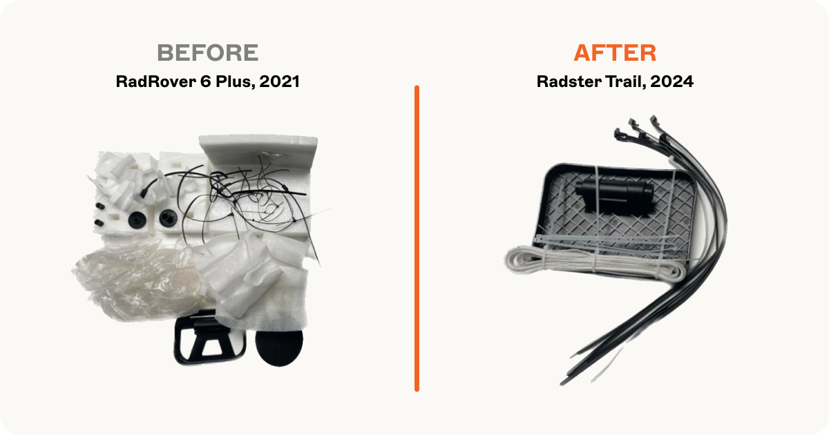 A Before and After photo displaying the amount of non-recyclable ebike packaging waste. The 2021 amount is notably larger than the 2024 amount.