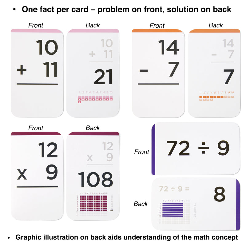 Addition, Subtraction, Multiplication & Division Flash