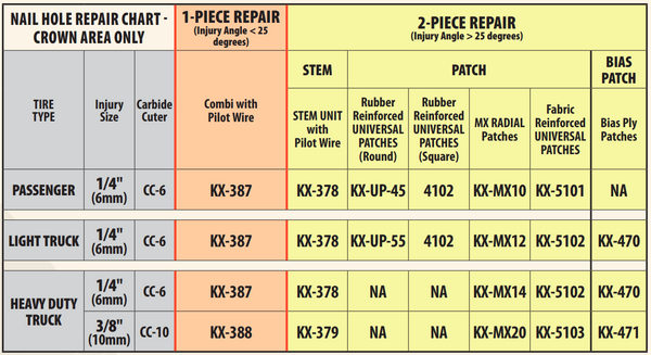 Kex Tire Repair Chart