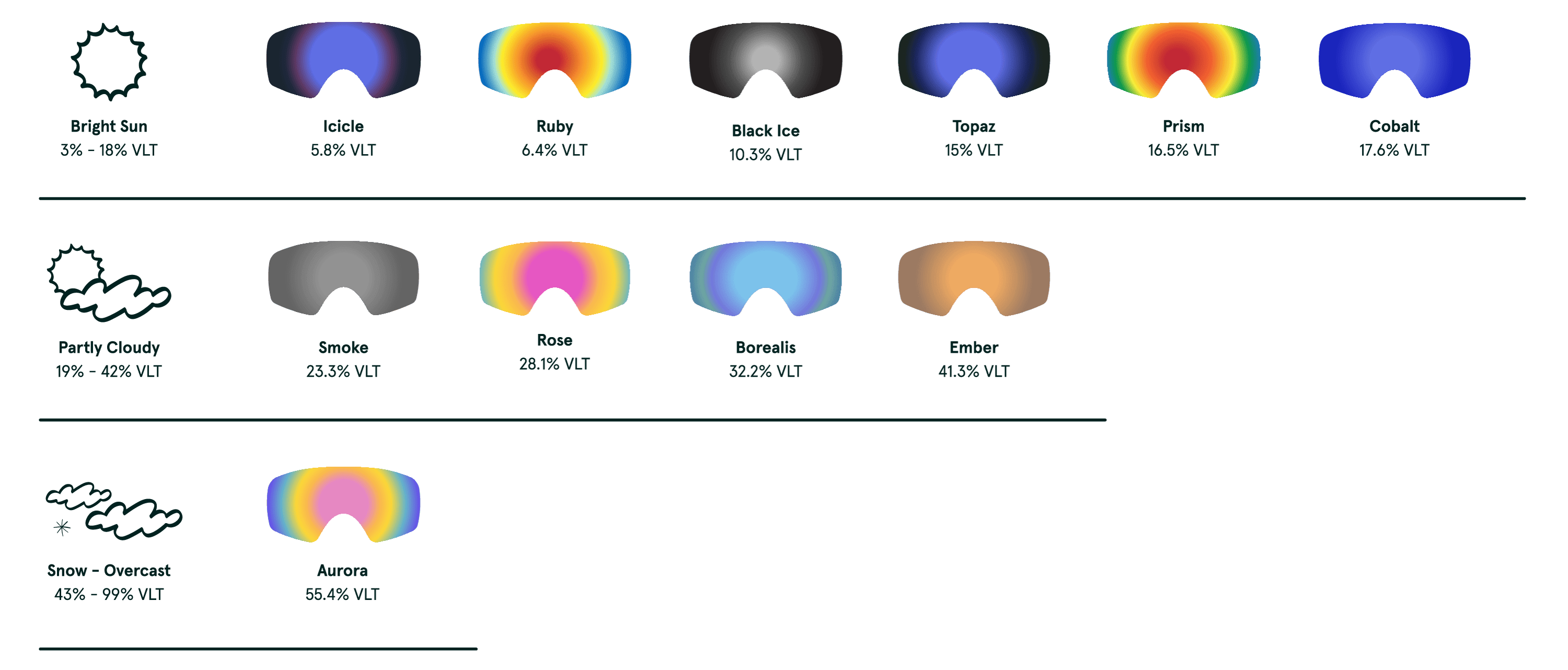 G3 Kids' Ski Goggles & Snowboard Goggles | Retrospec