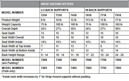 Ground Sitter Specs