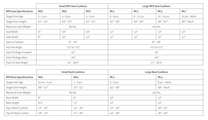 cseat specs