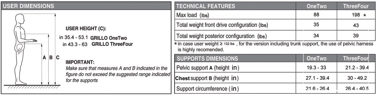 grillo-main-specs