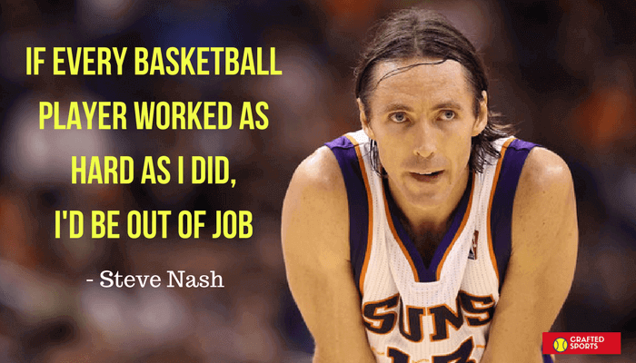 Inspiring Basketball Quotes From Famous Players Coaches Crafted