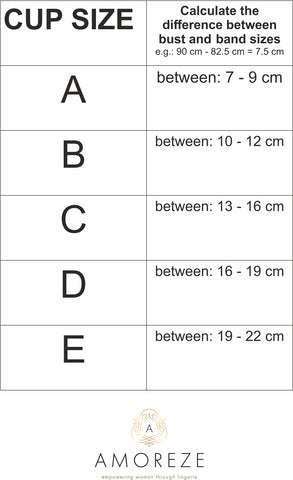 Bust Size Bra Size Chart