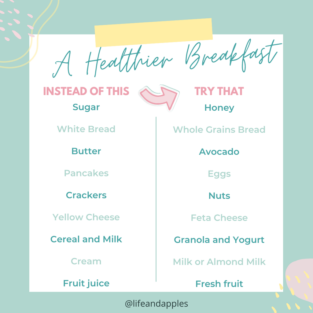 Healthy breakfast substitutes