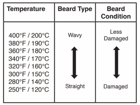 Heat setting guide included with the Go 2