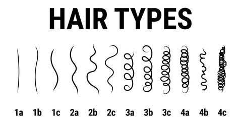 examples of hair types from 1a to 4c