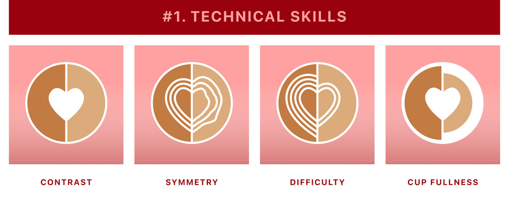 Valentine's Day Latte Art Contest