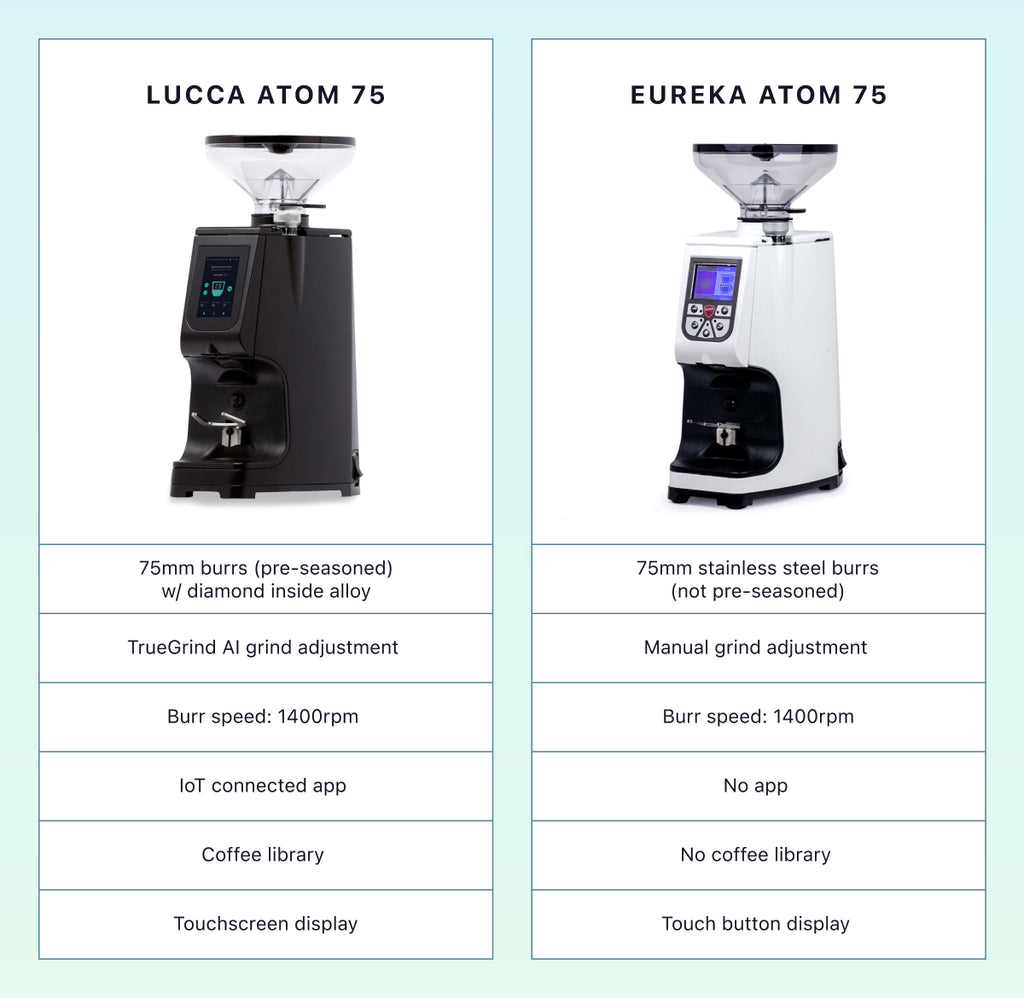 LUCCA Atom 75 VS Eureka Atom 75