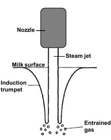 steam-jet