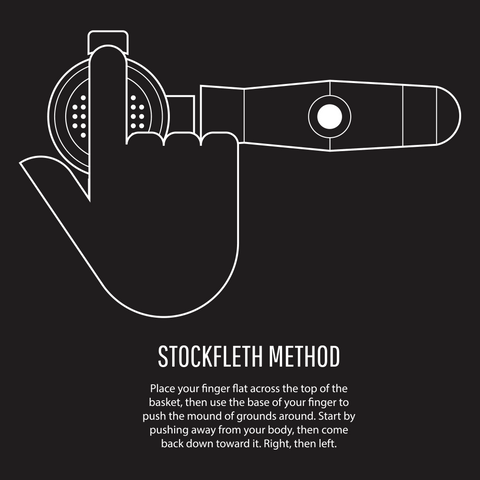 Illustration demonstrating the Stockfleth distribution method