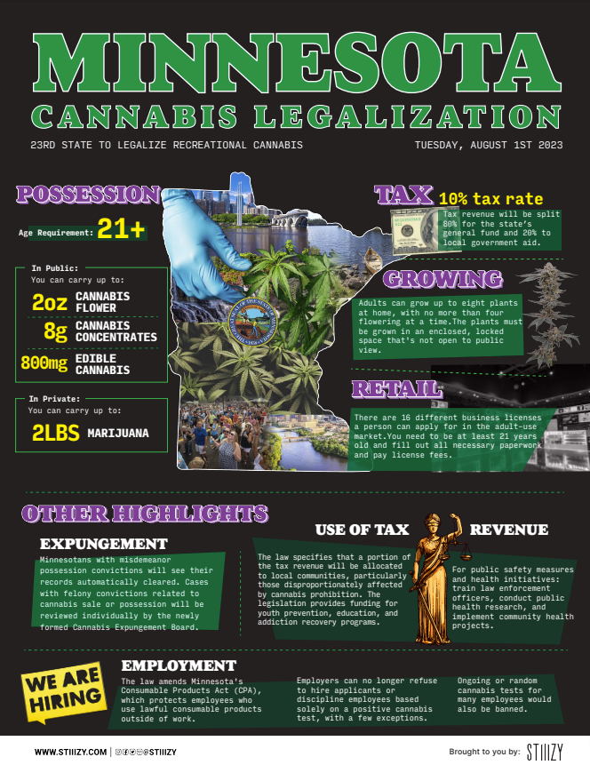 2023 Minnesota Cannabis Legalization