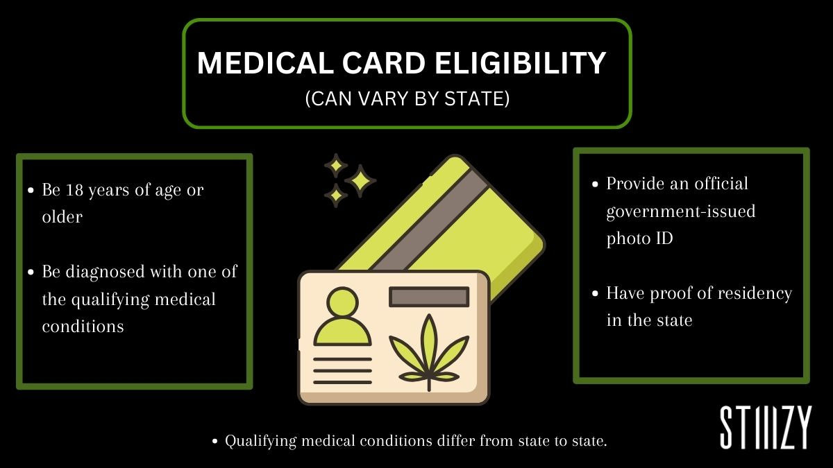 how to get a medical marijuana card visual infographic