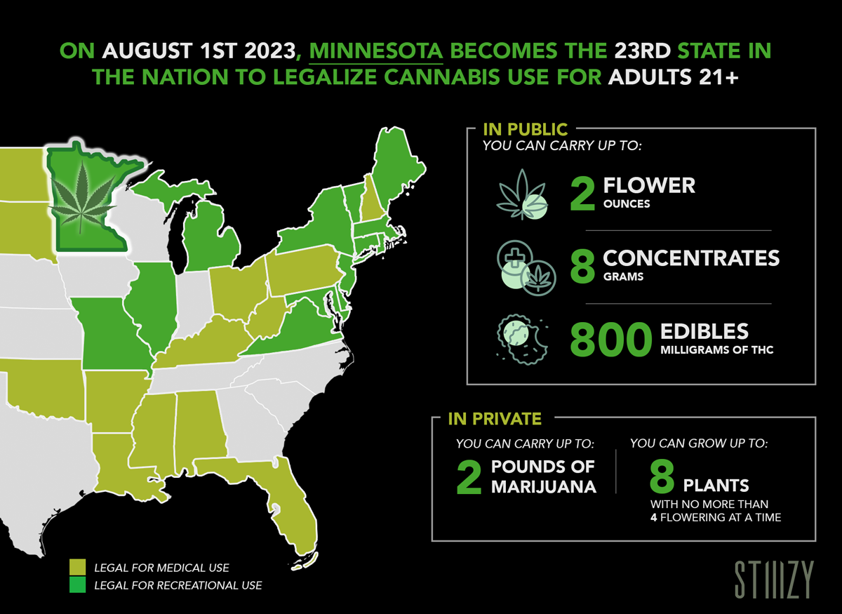 minnesota weed legalization law