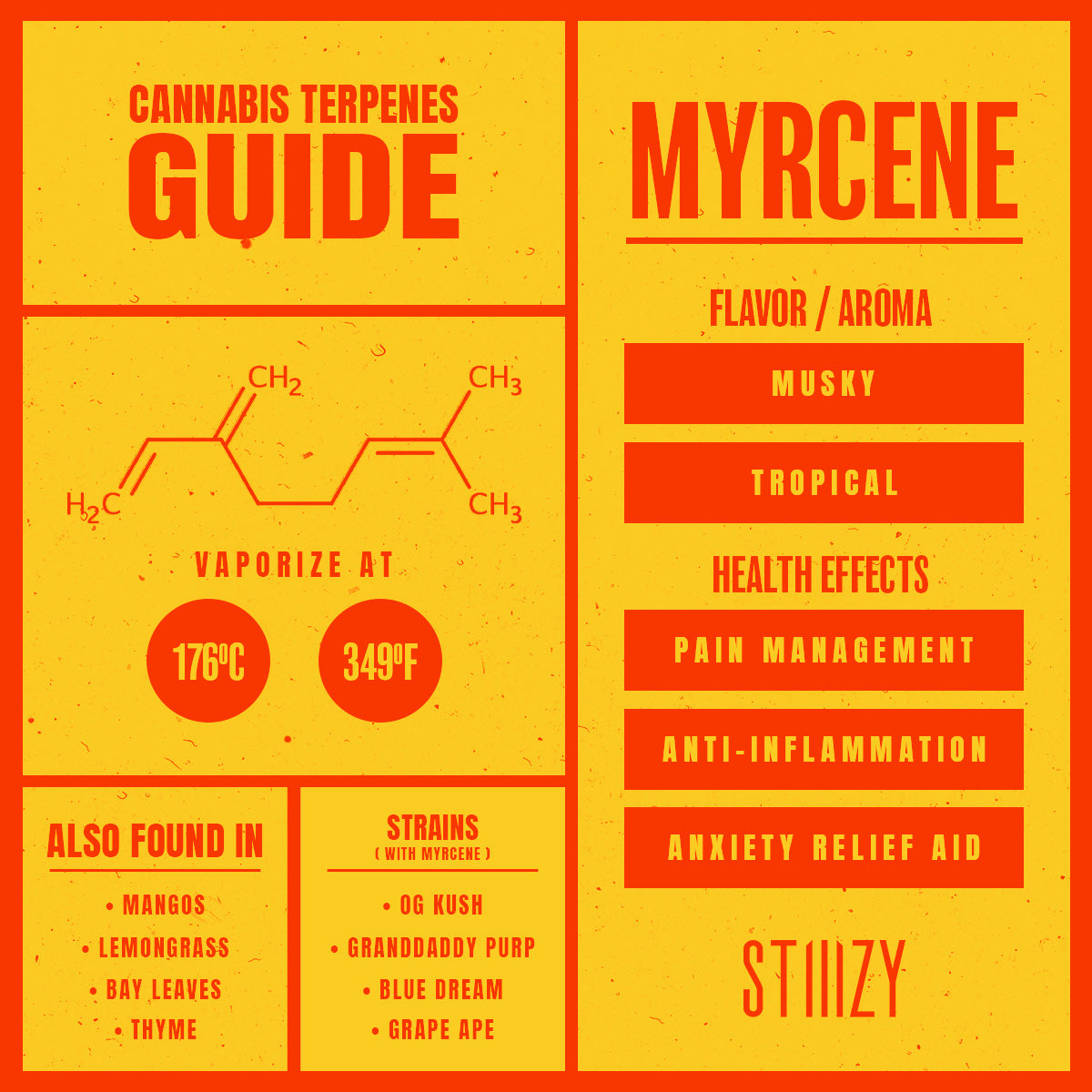 Myrcene Terpene Guide