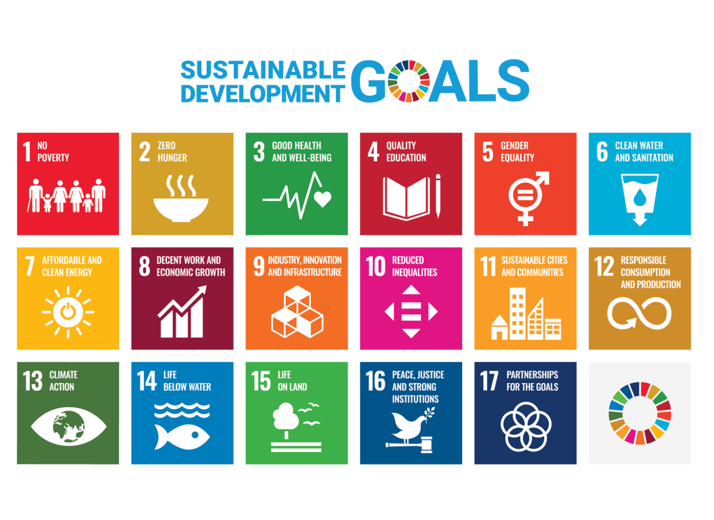 Sustainable Goals