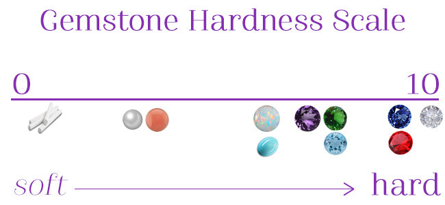 Gemstone Hardness Scale | Gemstone Durablity