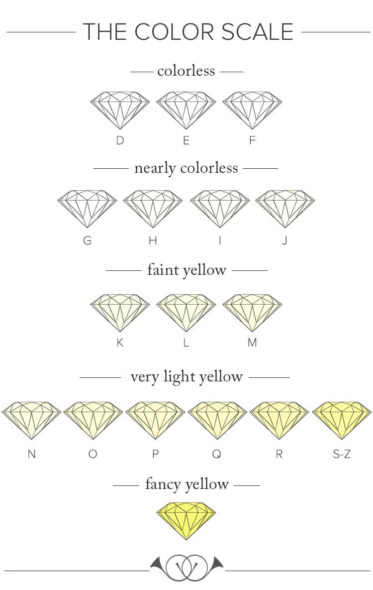 diamond color scale guide