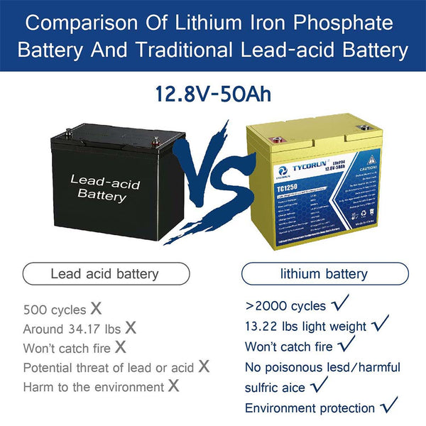 Charging lifepo4 battery with lead acid charger