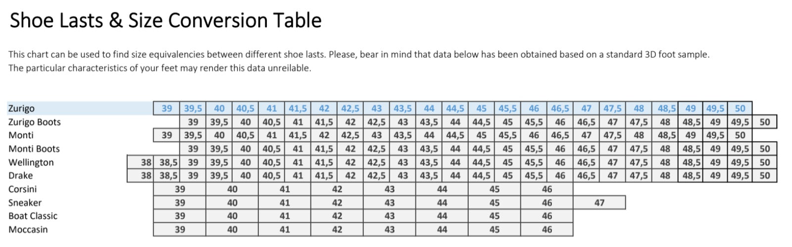 Edward Green Size Chart