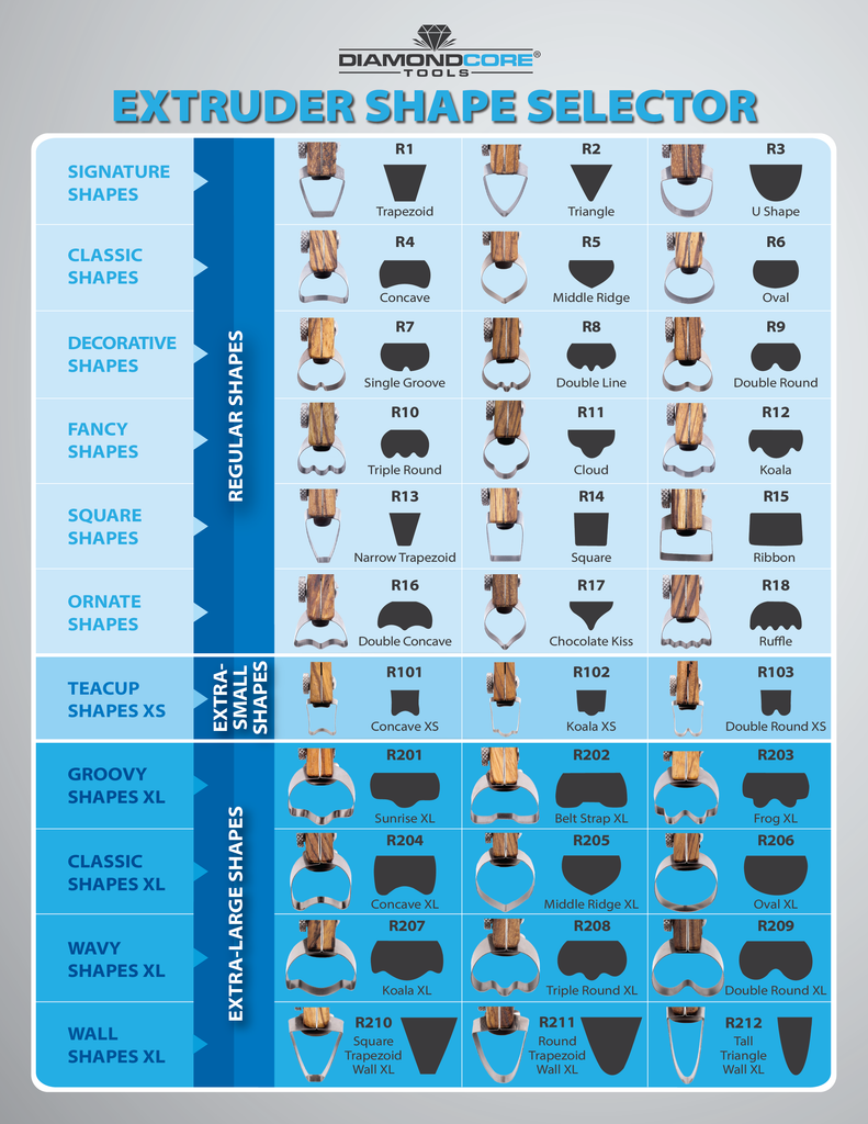 Handheld Clay Extruder Blade Chart