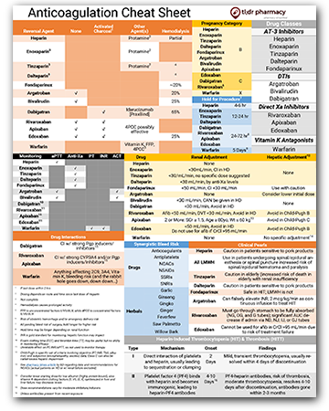 tl;dr pharmacy Anticoagulation/Antiplatelet Cheat Sheet