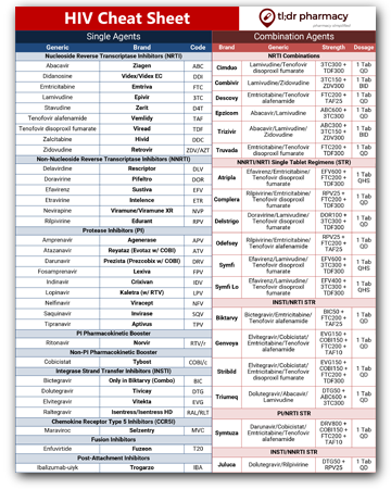 tl;dr pharmacy HIV Management Cheat Sheet