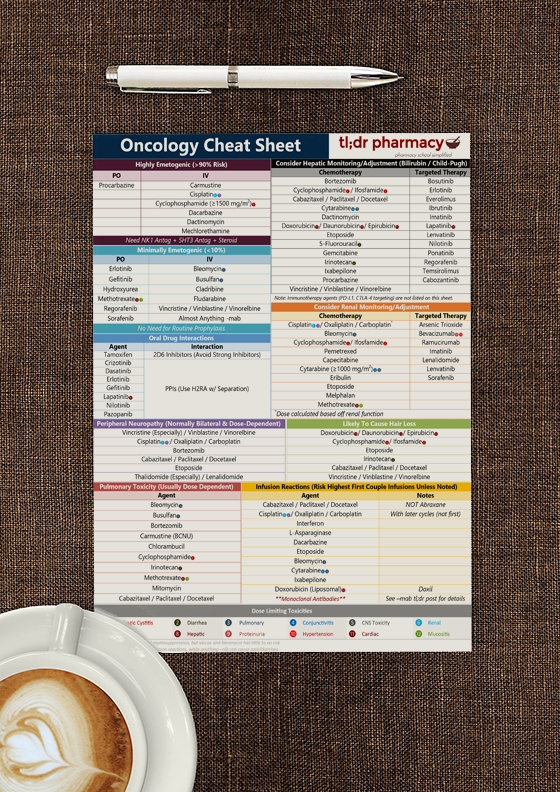 Printable Pharmacy Cheat Sheet