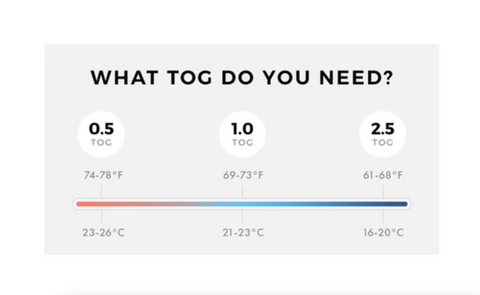 KYTE baby TOG chart