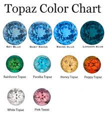 Topaz Color Chart - EthanAdelne Jewelry