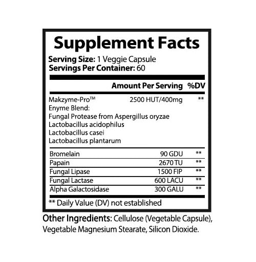 Relief digestive supplement ingredients