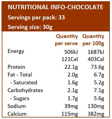 Protein Powder NZ, Whey Protein Powder NZ, Kiwi Nutrition Chocolate Whey Protein Nutritional Profile