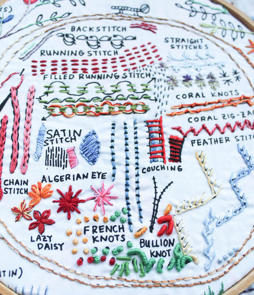 Contemporary Embroidery & Stitch Art (TE109…