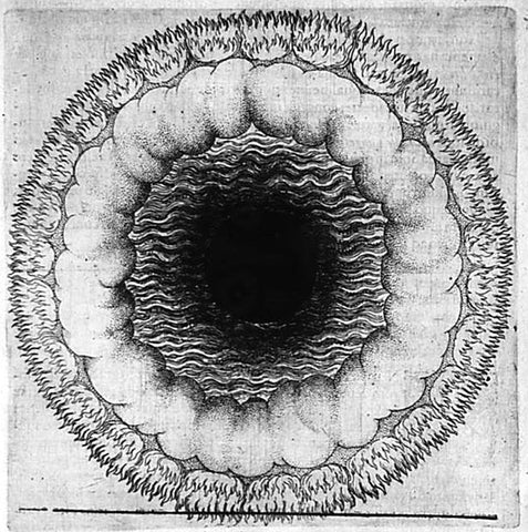 Robert Fludd Four Seasons