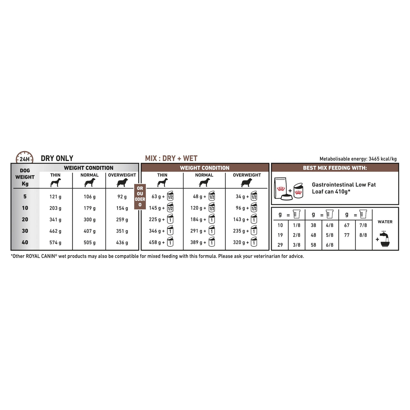 royal canin gastrointestinal low fat adult dry dog food 12kg