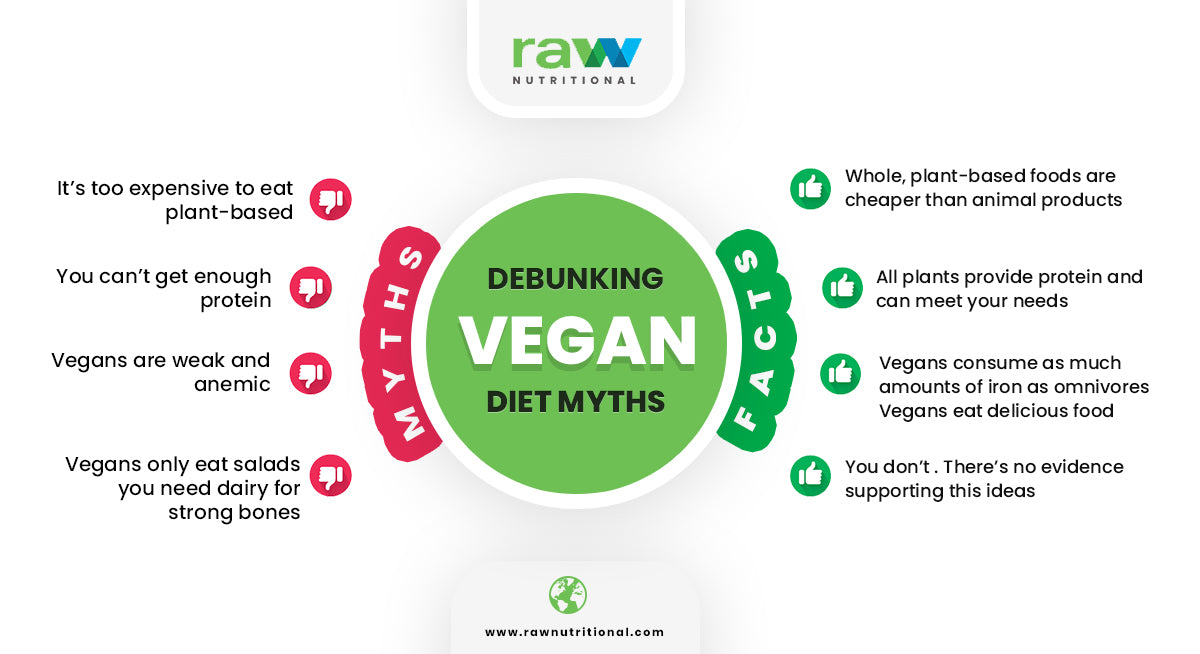 Vegan Myths and Facts