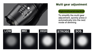 Tactical Flashlight High Grade 4000 Lumens Pro LED Plus Q5 Mini Torch