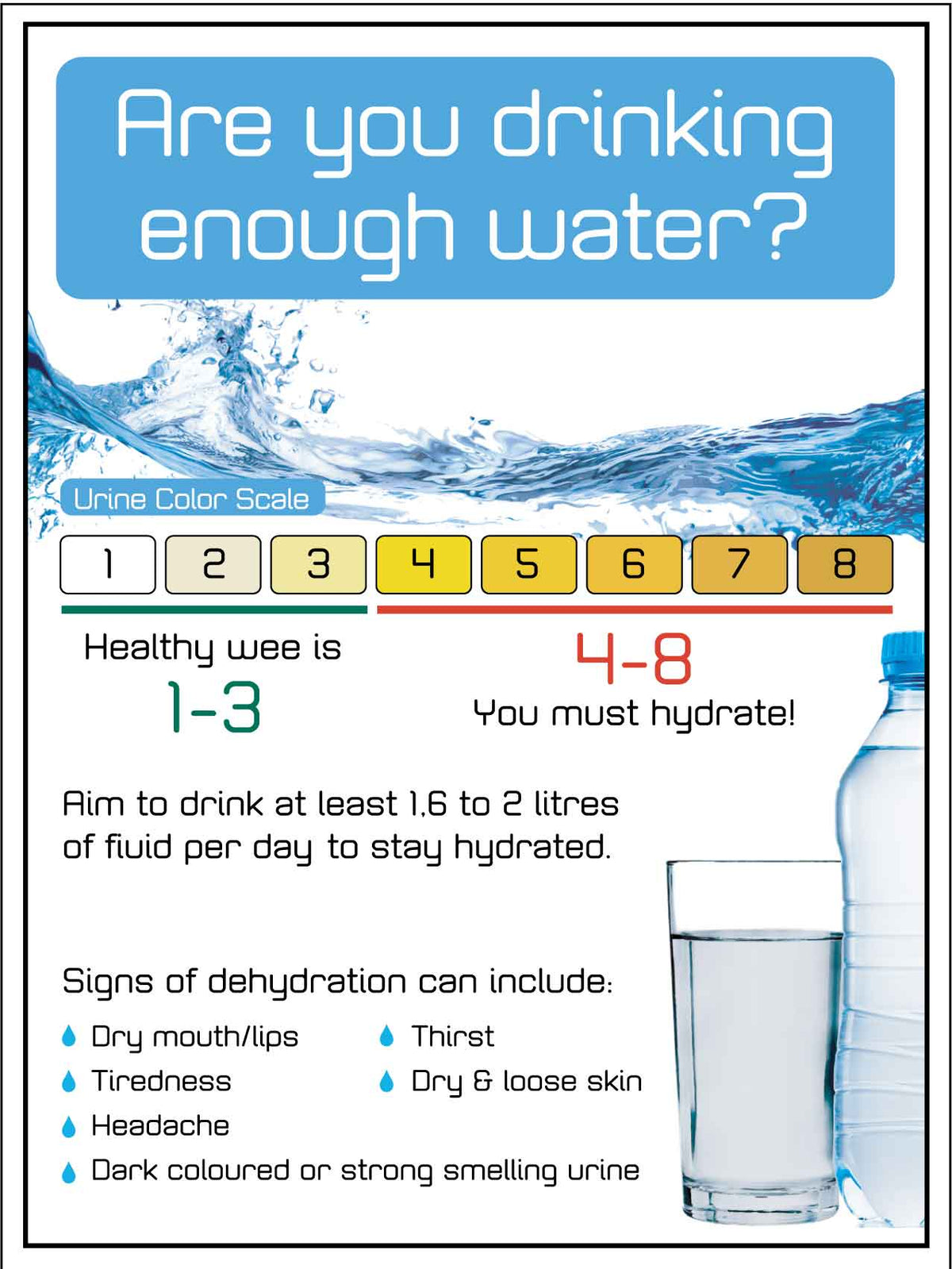 Are You Drinking Enough Water Sign - New Signs