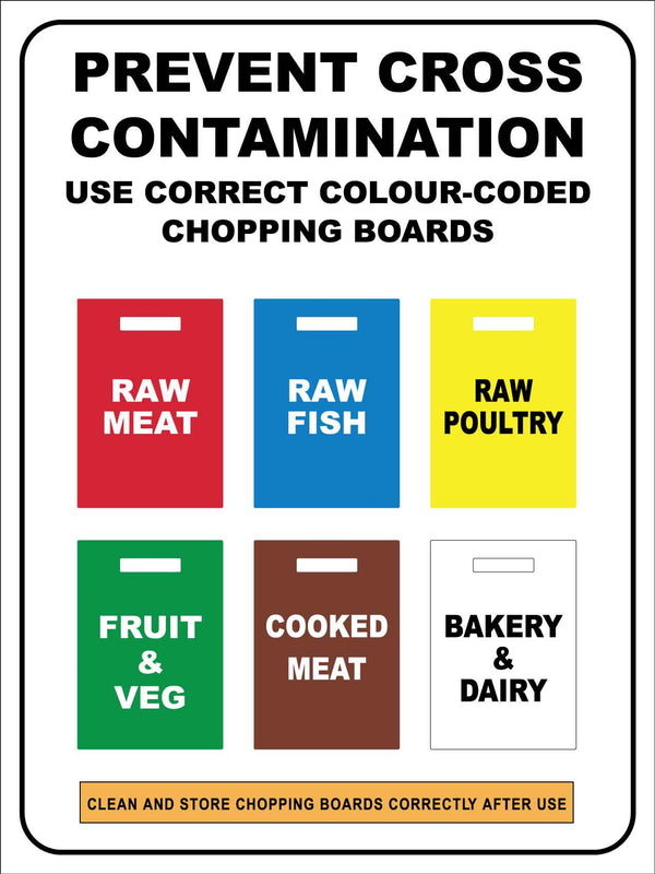colour-coded-wall-chart-for-hygiene-kitchen-chopping-boards-haccp-guide-plastic